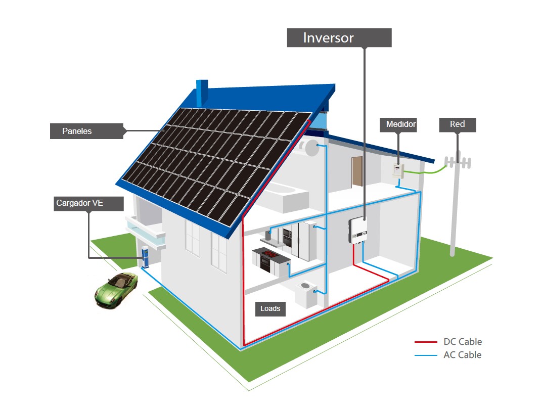 comprar sistemas solares chint abc grup instalación eficiencia energética sistemas fotovoltaicos
